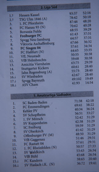 Historisches Bild 4 aus der SVH-Zeitreise 1961–1970