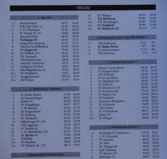 Historisches Bild 8 aus der SVH-Zeitreise 1961–1970